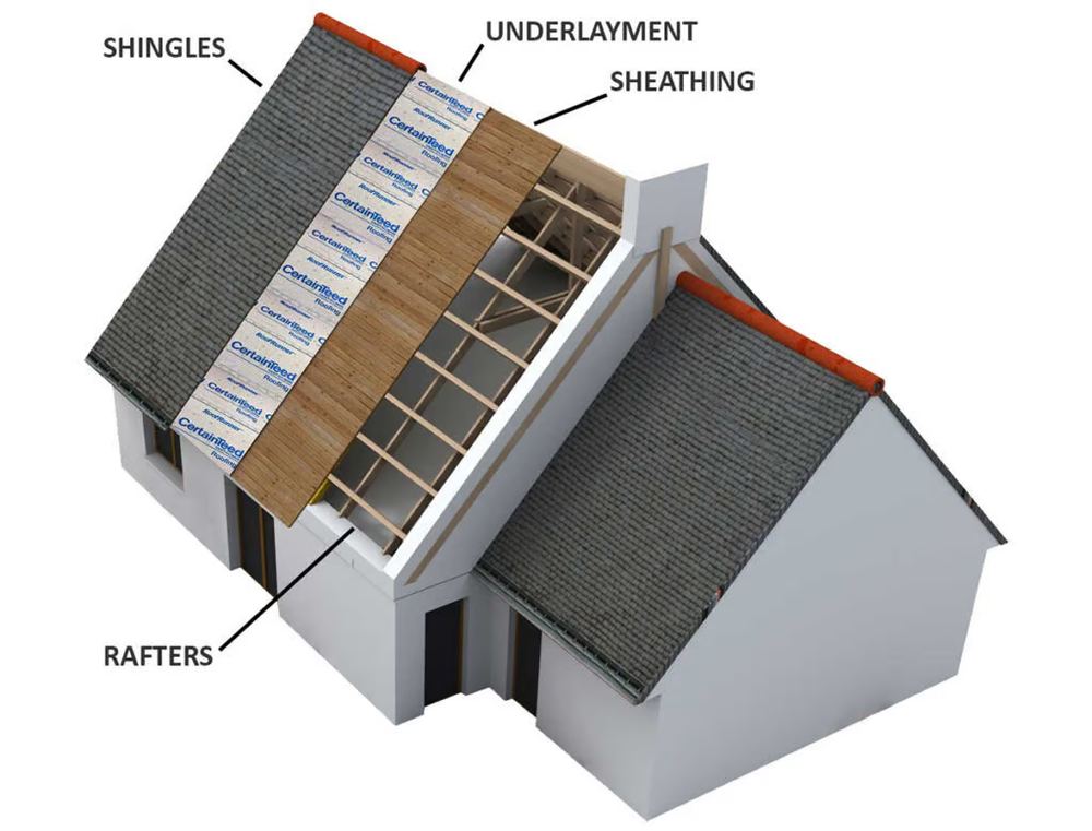 Flashing: Where Roofs Actually Leak — Quick Reference